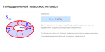 площадь полной поверхности торуса формула