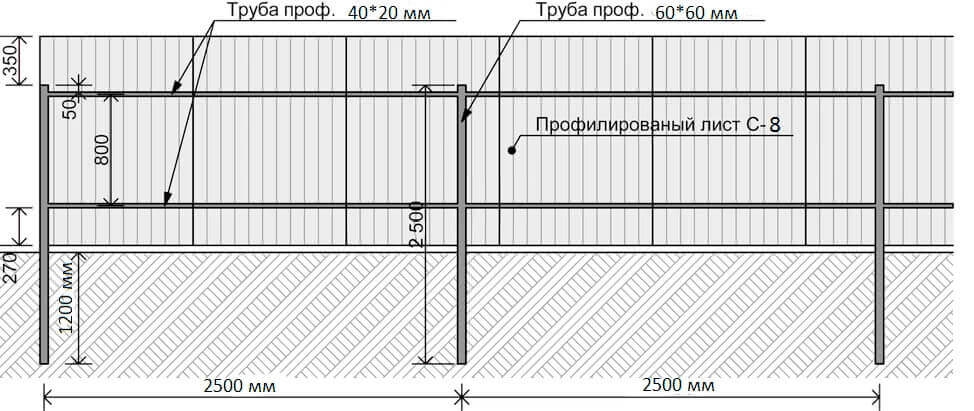 калькулятор расчета профнастила