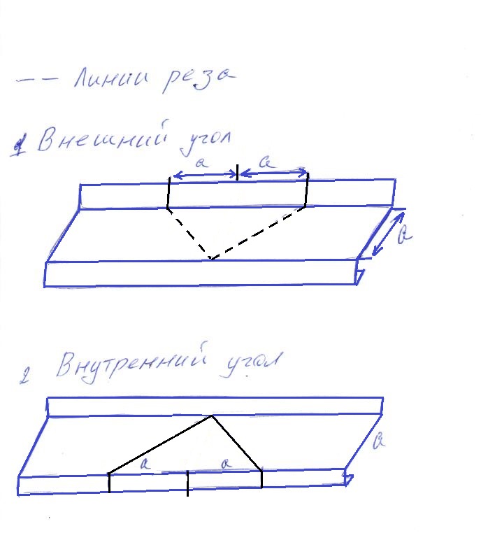 Как зарезать отливы на цоколе