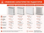 характеристики разных радиаторов