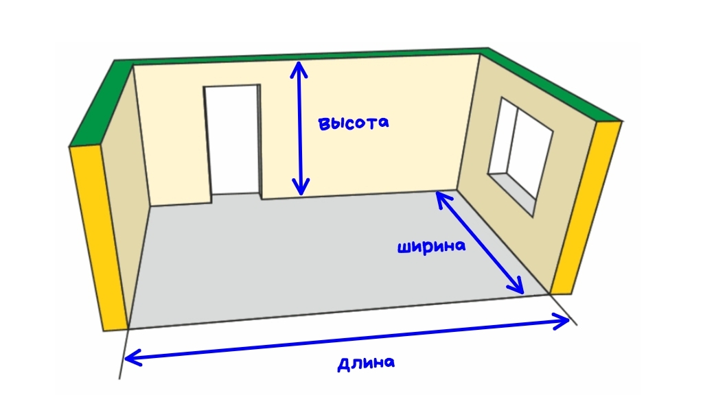 Площадь стен комнаты