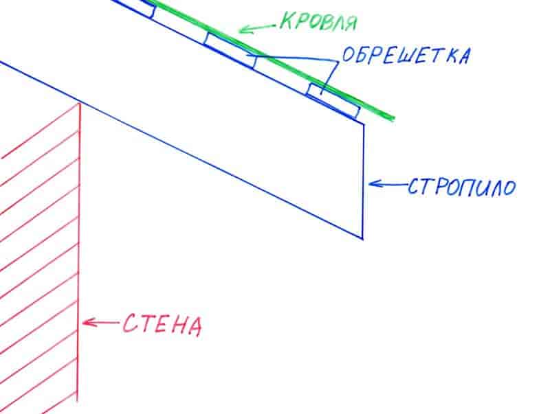 Держатель картины карнизного свеса