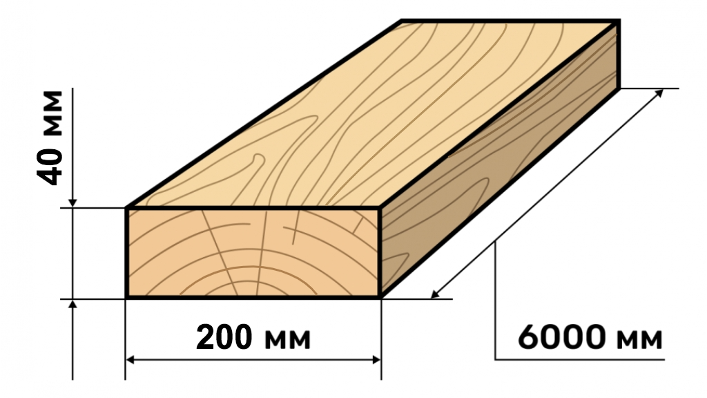 Доска обрезная размеры